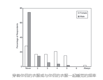 恋爱后就喜欢闻他的衣服,是变态吗 恋爱后就喜欢闻他的衣服,是变态吗