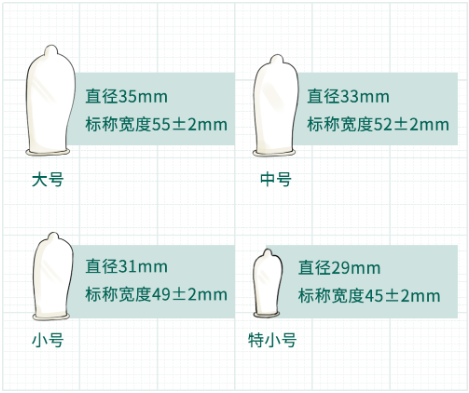 如何正确地戴套套?尤其要注意这4点 如何正确地戴套套?尤其要注意这4点
