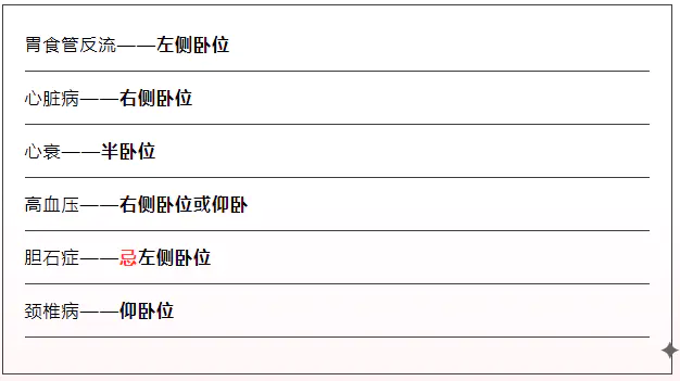 总是越睡越累,选对睡姿很重要 总是越睡越累,选对睡姿很重要