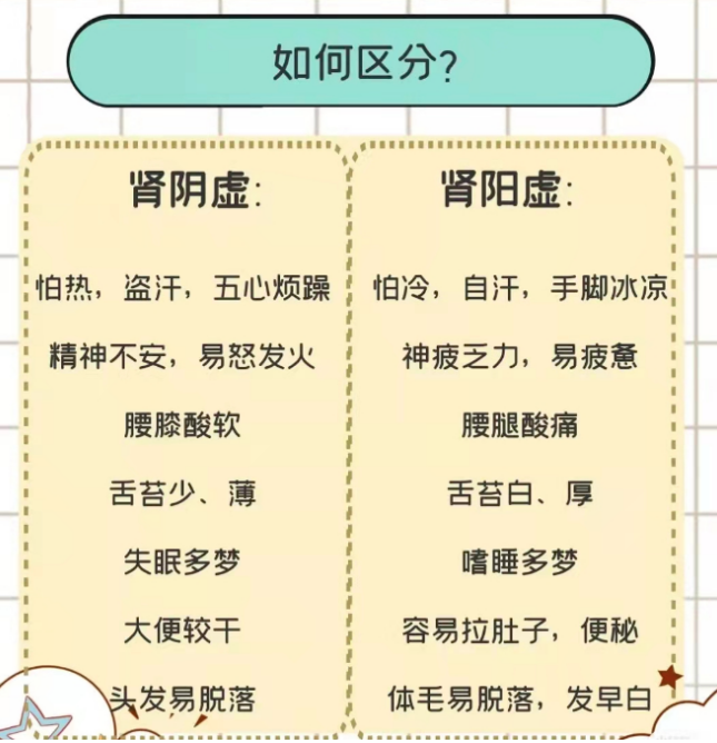 肾虚有什么表现?该怎么补 肾虚有什么表现?该怎么补